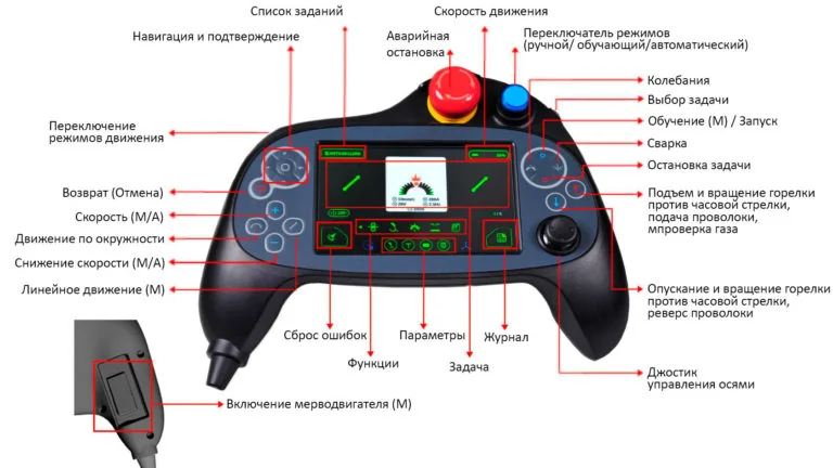 Джойстик 201